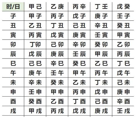 如何看自己五行|生辰八字查詢，生辰八字五行查詢，五行屬性查詢